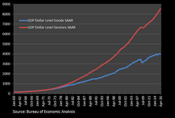 What Causes Inflation 3