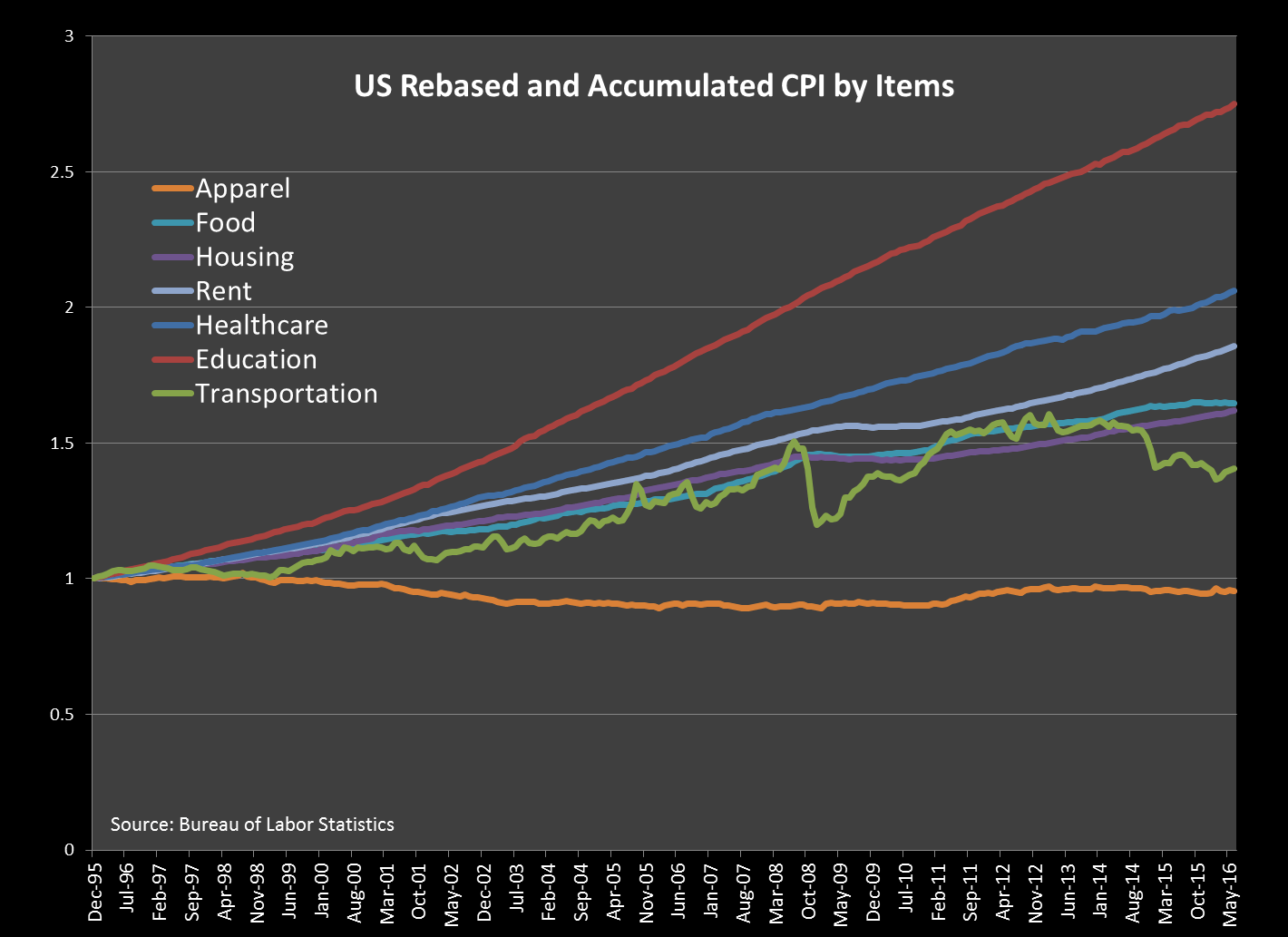 What Causes Inflation 6
