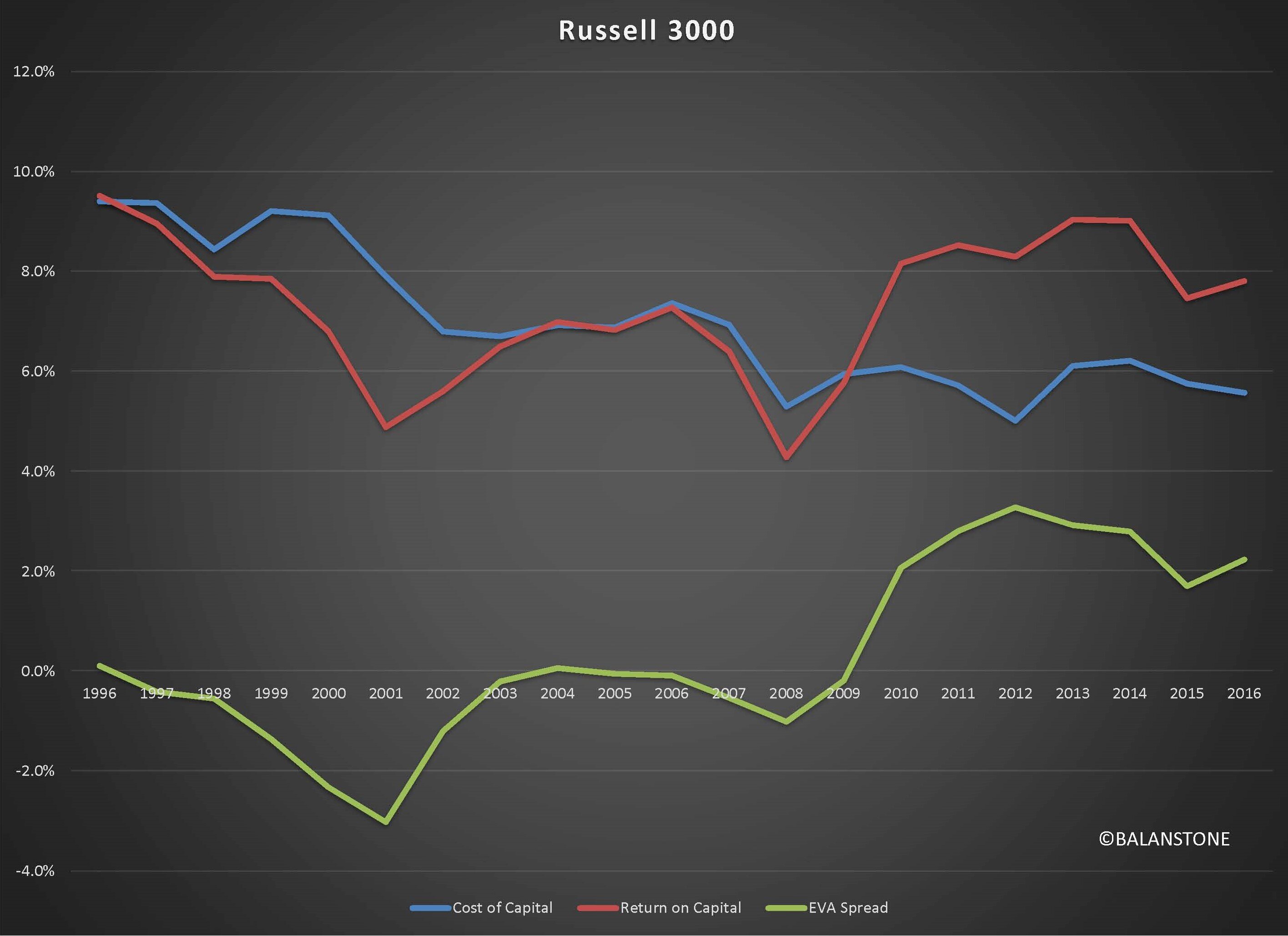 What is driving the stock market 1