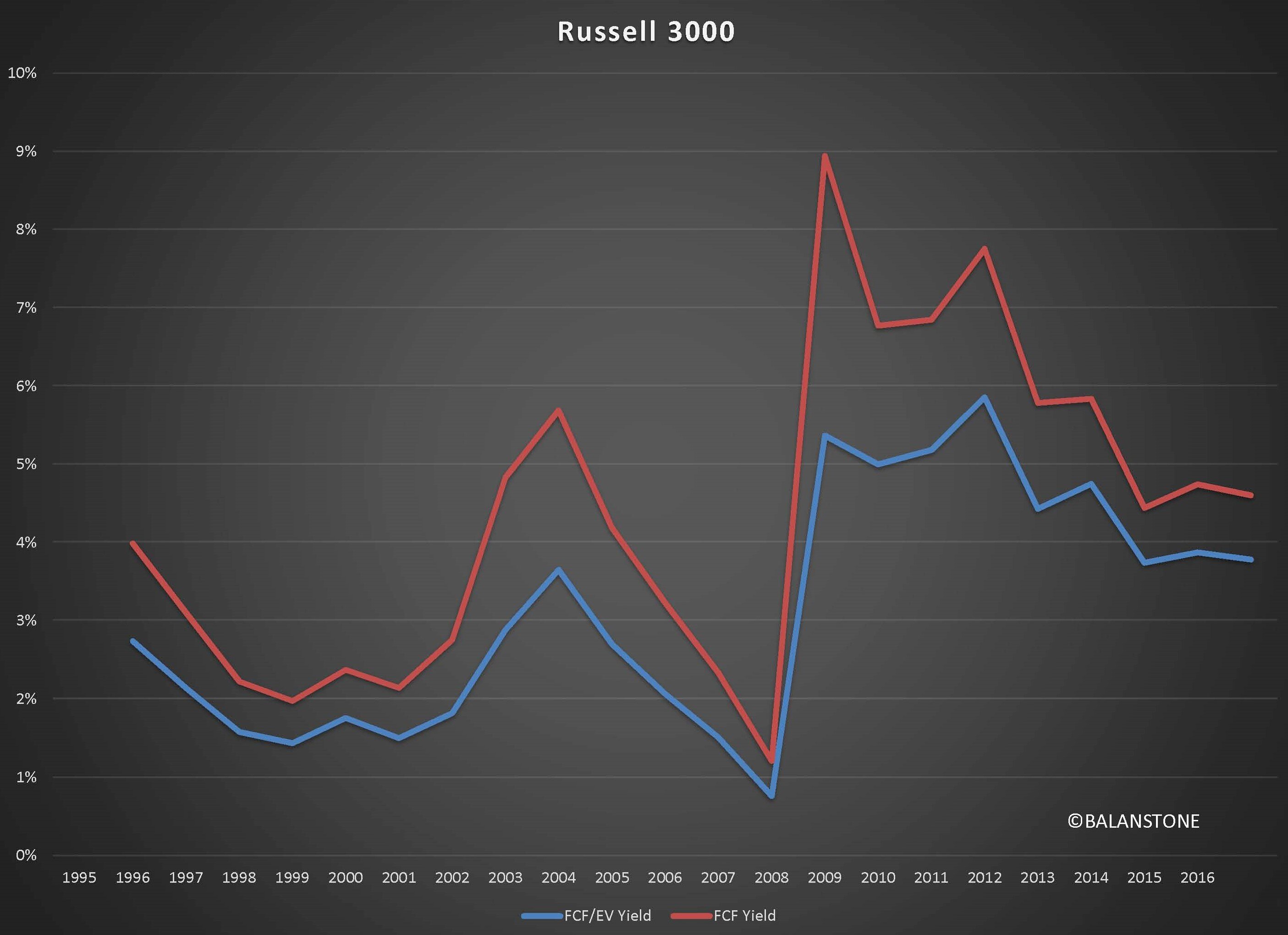 What is driving the stock market 2