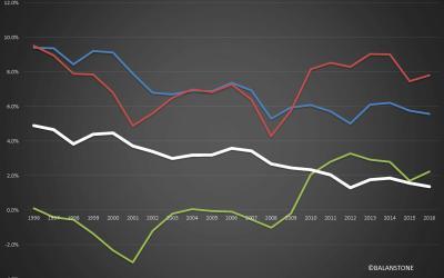 What Is Driving The Stock Market