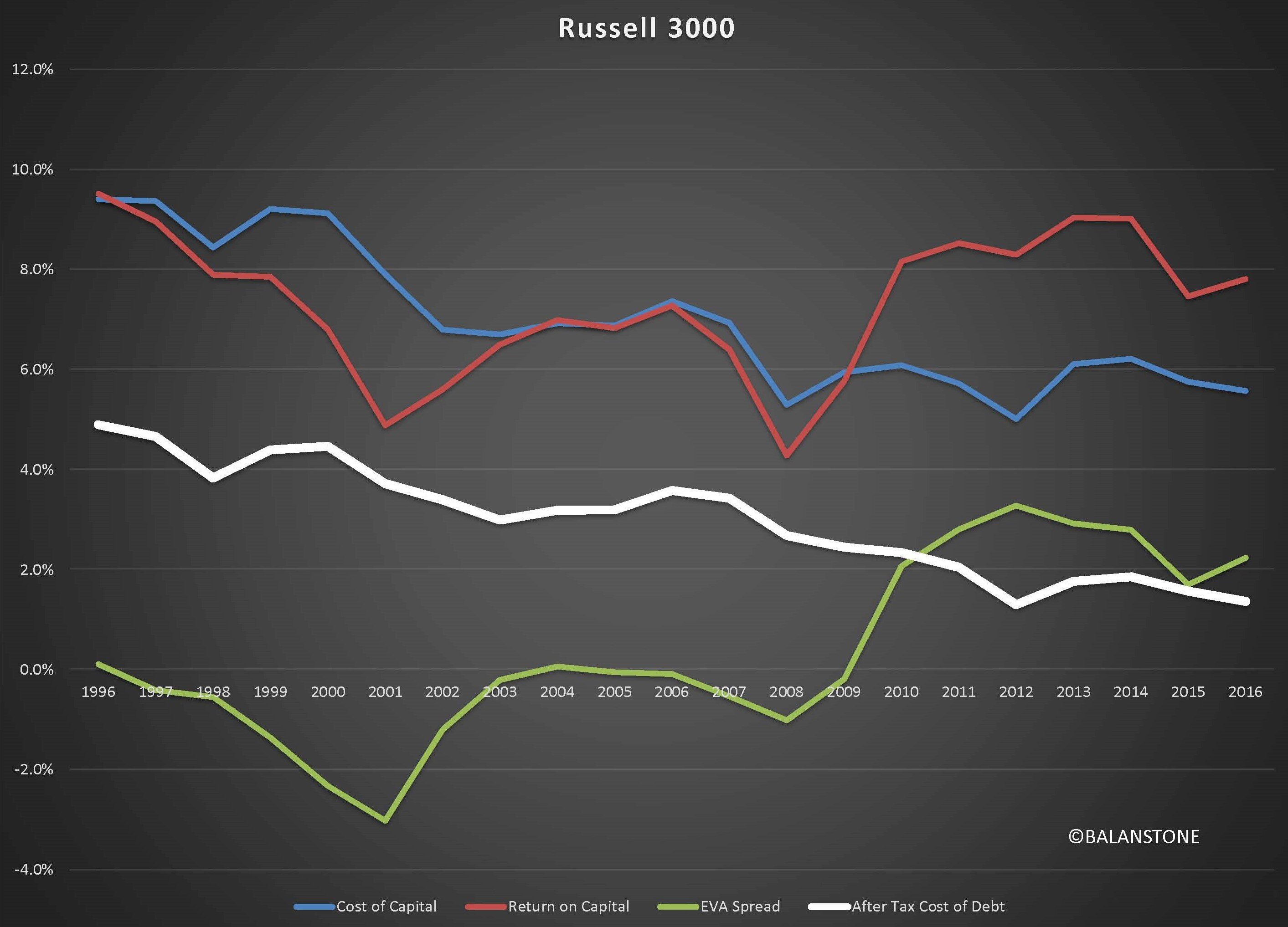 What is driving the stock market 3