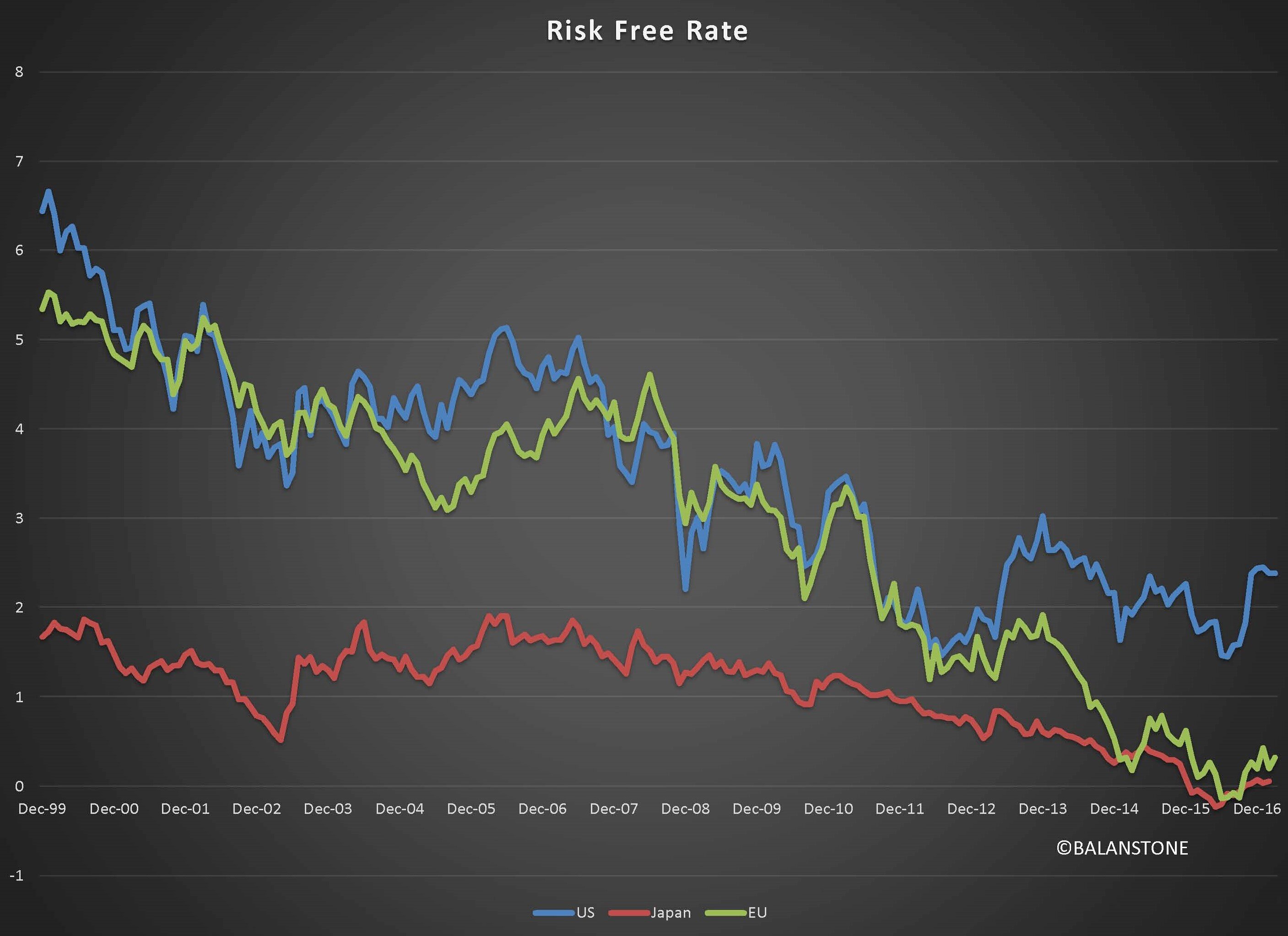 What is driving the stock market 4