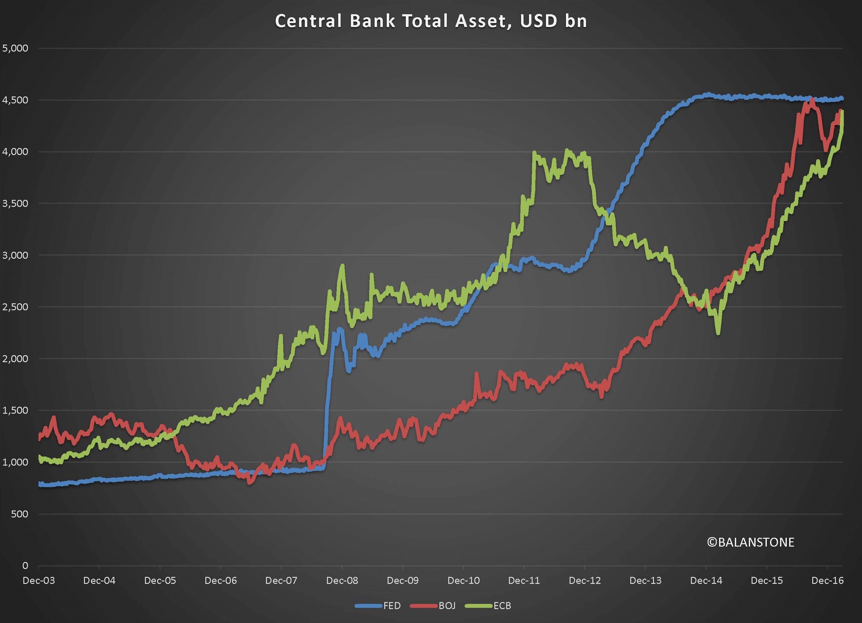 What is driving the stock market 5