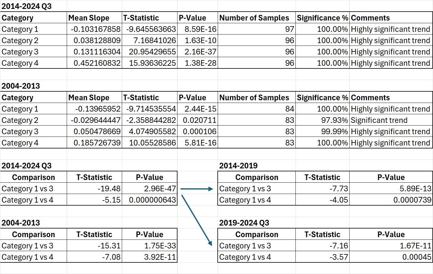 Test Stats Long Term Sharpe Ratio BALANSTIONE