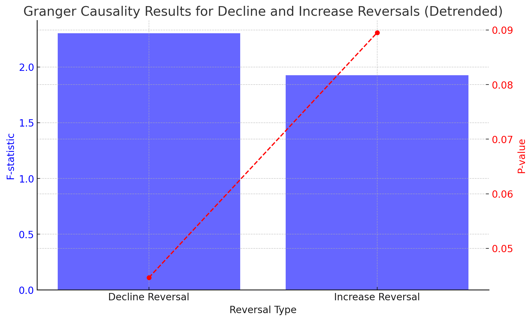 Market Timing
