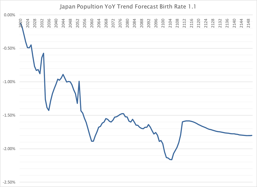 Japan demographic trends
