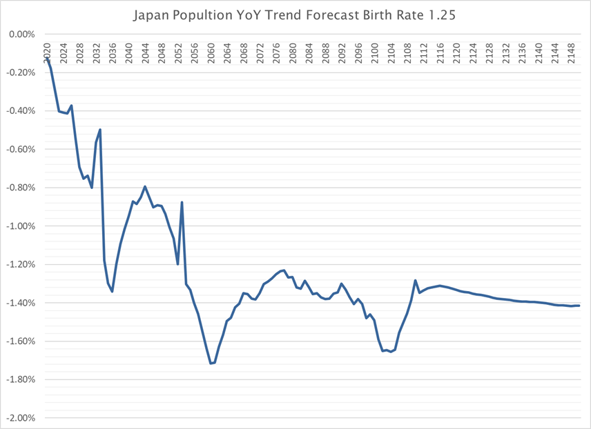 Japan demographic trends